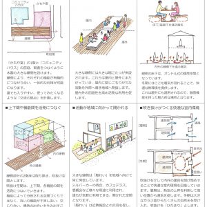 藤里の大きな縁側と掘りごたつ コンセプトドローイング