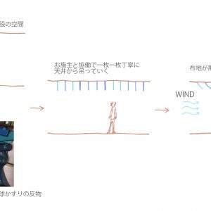 天井の布地 コンセプトドローイング
