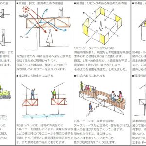 津島の四層二階建て住宅 コンセプトドローイング